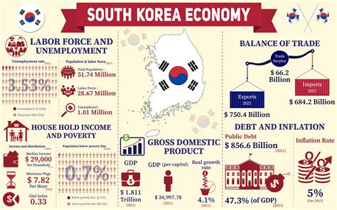 krx: 097950, 한국 경제의 미래를 논하다