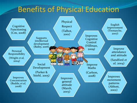 What I Learned About Physical Education